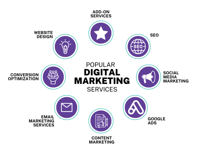 digital marketing services